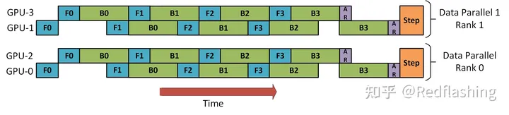 语言模型训练 python 语言模型训练与保存_自然语言处理_09