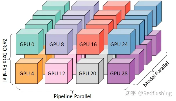 语言模型训练 python 语言模型训练与保存_语言模型训练 python_10