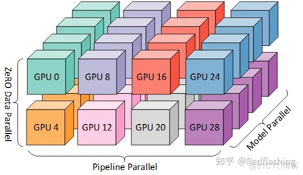 语言模型训练 python 语言模型训练与保存_人工智能_10