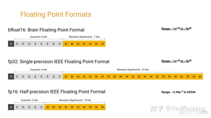 语言模型训练 python 语言模型训练与保存_自然语言处理_11