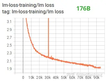 语言模型训练 python 语言模型训练与保存_语言模型训练 python_13