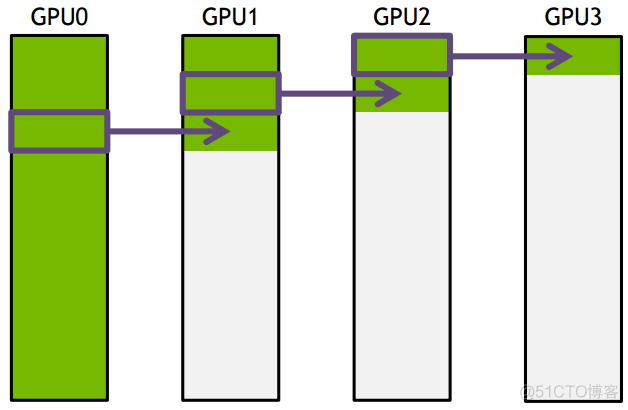 语言模型训练 python 语言模型训练与保存_自然语言处理_19