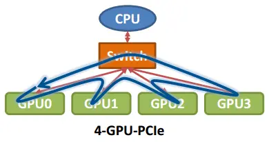 语言模型训练 python 语言模型训练与保存_语言模型_20