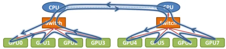 语言模型训练 python 语言模型训练与保存_权重_21