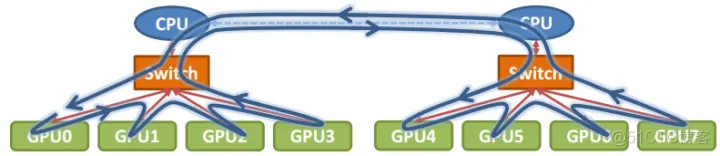 语言模型训练 python 语言模型训练与保存_语言模型训练 python_21