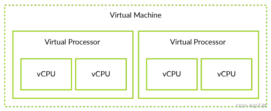 虚拟机拥有GPU 虚拟机有gpu吗_寄存器_03