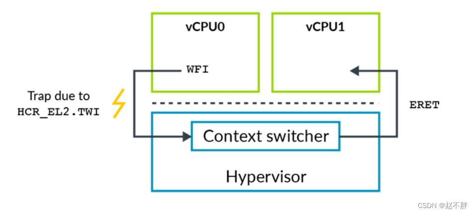 虚拟机拥有GPU 虚拟机有gpu吗_arm_12