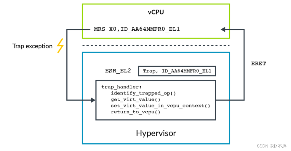 虚拟机拥有GPU 虚拟机有gpu吗_arm_13