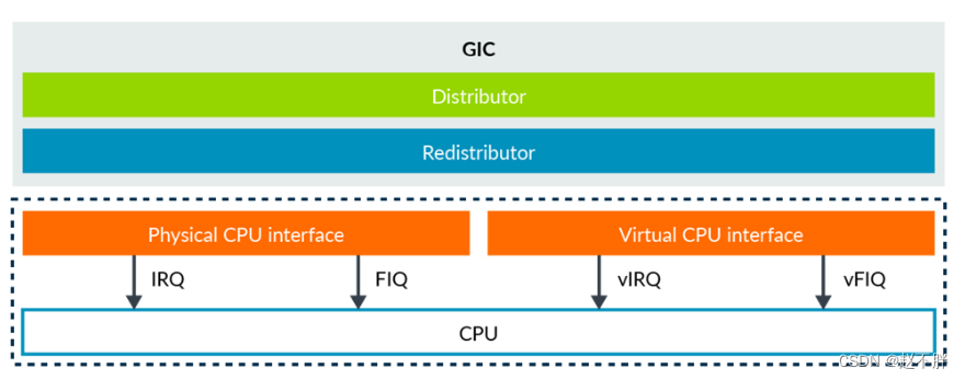 虚拟机拥有GPU 虚拟机有gpu吗_arm_14