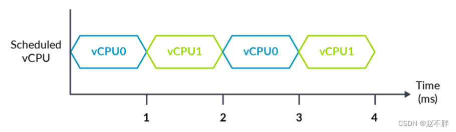 虚拟机拥有GPU 虚拟机有gpu吗_虚拟机拥有GPU_17