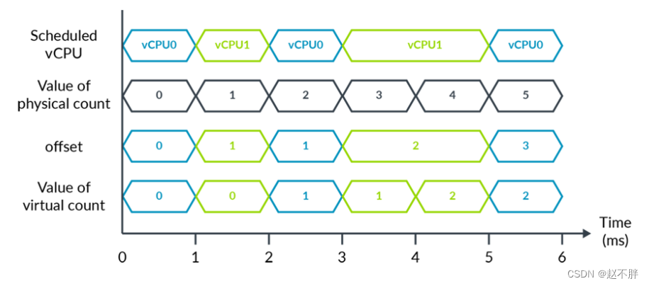 虚拟机拥有GPU 虚拟机有gpu吗_虚拟化_19