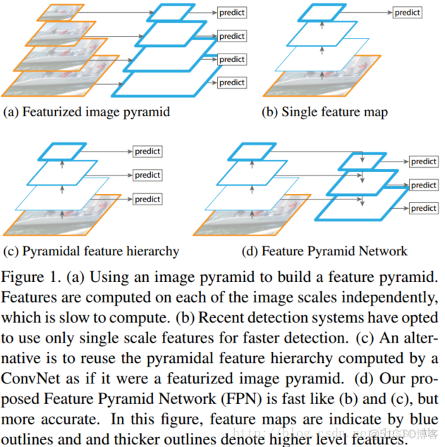 特征金字塔目标检测详解 特征金字塔网络是什么_语义信息_02