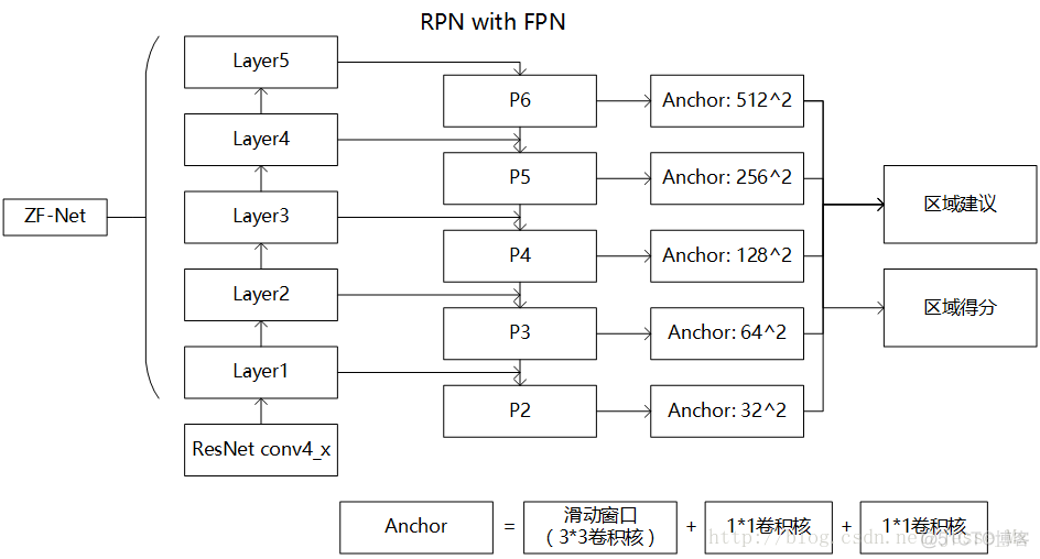 特征金字塔目标检测详解 特征金字塔网络是什么_目标检测_07