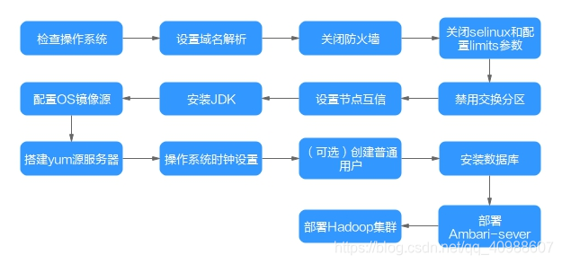 如何创建arm架构的虚拟机 搭建arm服务器,如何创建arm架构的虚拟机 搭建arm服务器_Server,第1张