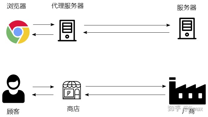 如何查看经过nginx转发之后的路径 怎么查看nginx,如何查看经过nginx转发之后的路径 怎么查看nginx_http_02,第2张