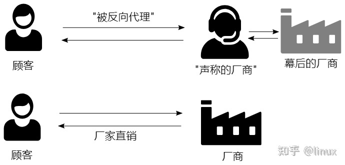 如何查看经过nginx转发之后的路径 怎么查看nginx,如何查看经过nginx转发之后的路径 怎么查看nginx_如何查看经过nginx转发之后的路径_04,第4张