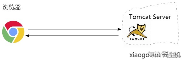 如何查看经过nginx转发之后的路径 怎么查看nginx_nginx_08