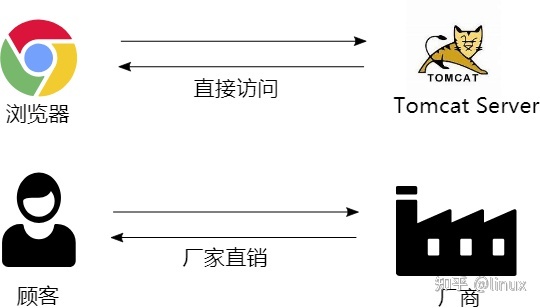 如何查看经过nginx转发之后的路径 怎么查看nginx,如何查看经过nginx转发之后的路径 怎么查看nginx_nginx_11,第11张