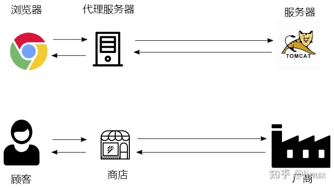 如何查看经过nginx转发之后的路径 怎么查看nginx,如何查看经过nginx转发之后的路径 怎么查看nginx_代理模式_12,第12张