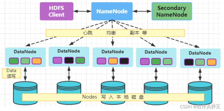 基于Hadoop的视频转码技术代码 hdfs 视频文件_HDFS