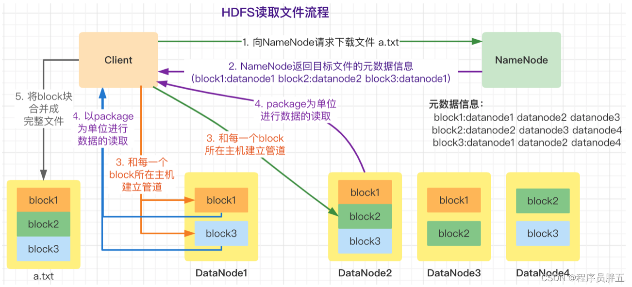 基于Hadoop的视频转码技术代码 hdfs 视频文件_基于Hadoop的视频转码技术代码_09