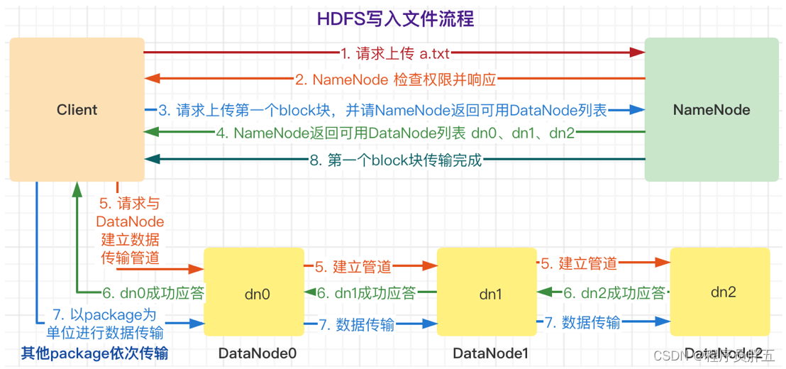 基于Hadoop的视频转码技术代码 hdfs 视频文件_HDFS_10