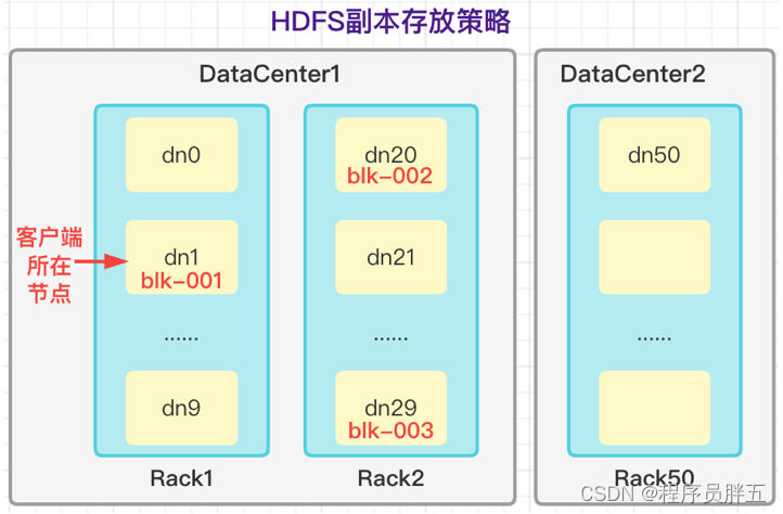 基于Hadoop的视频转码技术代码 hdfs 视频文件_基于Hadoop的视频转码技术代码_12