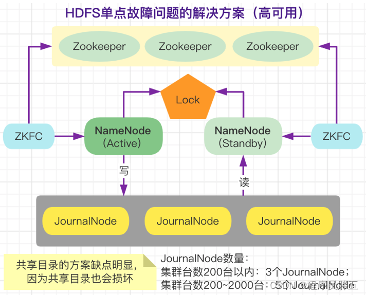 基于Hadoop的视频转码技术代码 hdfs 视频文件_hdfs_14