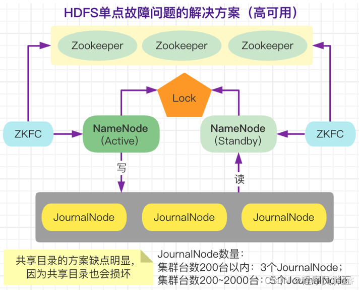 基于Hadoop的视频转码技术代码 hdfs 视频文件_HDFS_14