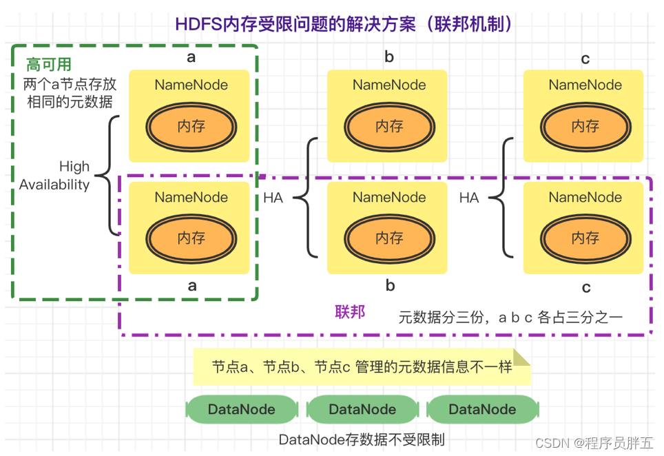 基于Hadoop的视频转码技术代码 hdfs 视频文件_基于Hadoop的视频转码技术代码_15