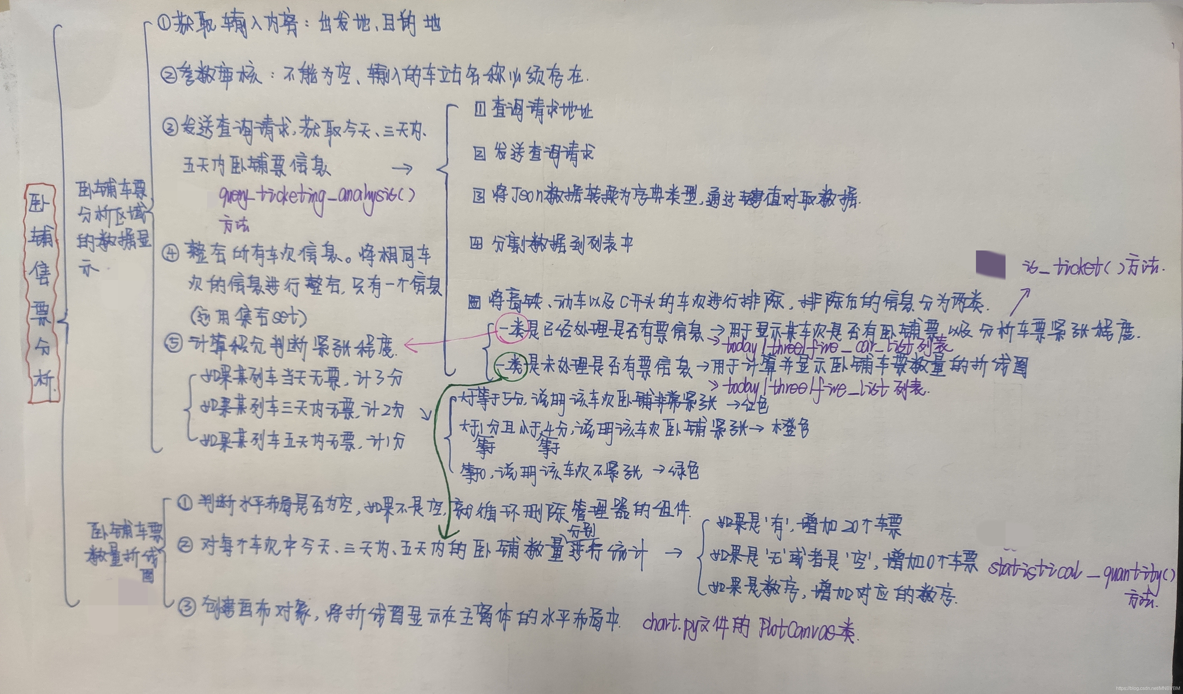 火车票代码java 火车票代码是多少,火车票代码java 火车票代码是多少_火车票代码java_08,第8张