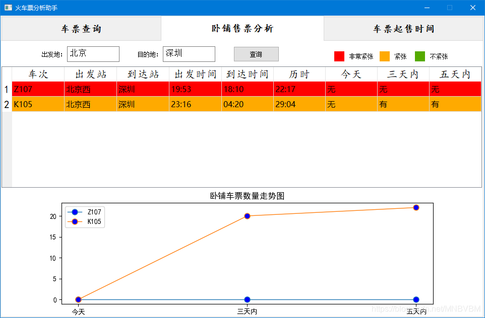 火车票代码java 火车票代码是多少,火车票代码java 火车票代码是多少_python_10,第10张