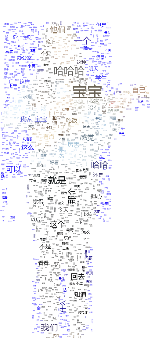 词云python 频率 怎么用python做词频词云分析,词云python 频率 怎么用python做词频词云分析_词云python 频率_10,第10张