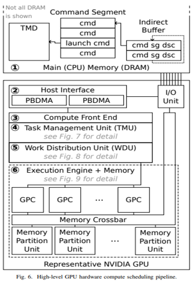 避免gpu渲染 wpf 如何关闭gpu渲染_避免gpu渲染 wpf