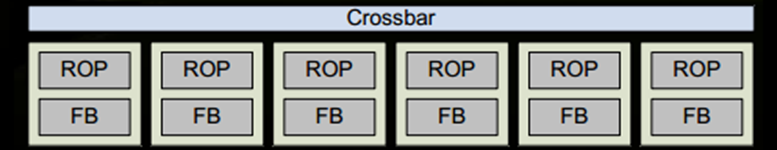 避免gpu渲染 wpf 如何关闭gpu渲染_数据_04