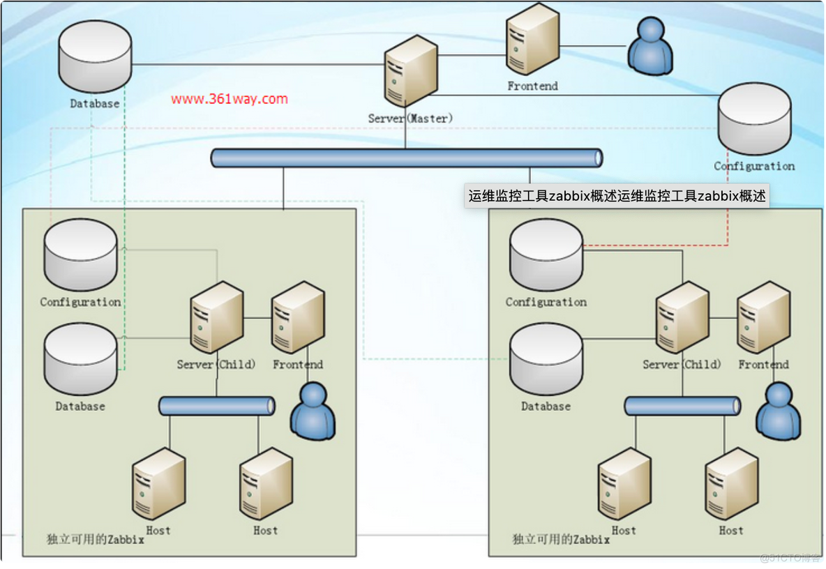 zabbix监控配置文件 zabbix常用监控项_数据_06