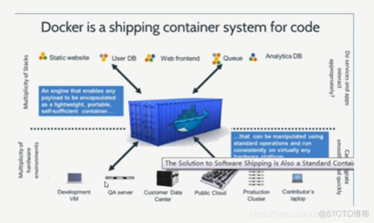 windows docker 管理员运行 docker管理器 web_django