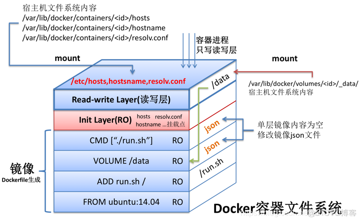 windows docker 管理员运行 docker管理器 web_Dockerfile_02