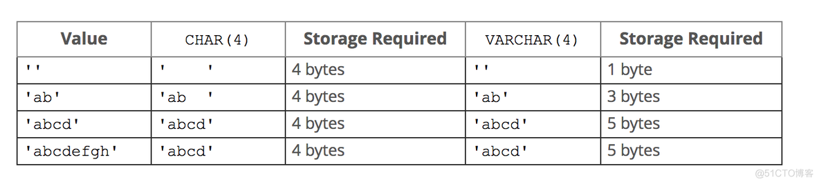 windows db2系统编码更改 db2数据库编码格式修改_数据_28