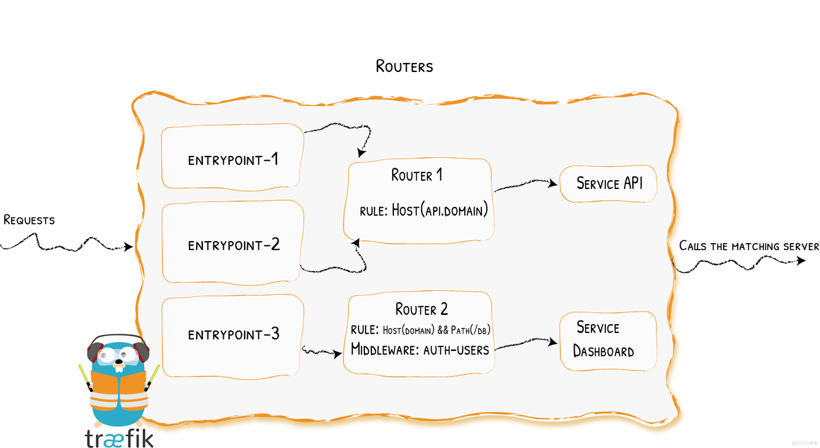 throttlestop没有fivr选项 throttlestop fivr设置_kubernetes