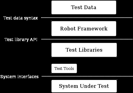 robot mousemove无效 robot driver_Python_07