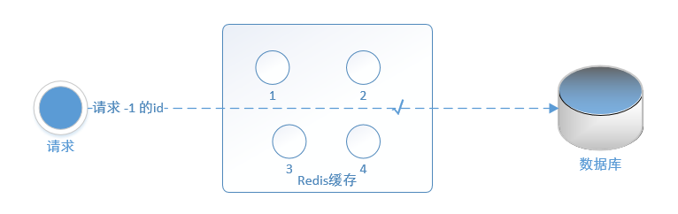 redis怎么预热数据 redis预热缓存_java_02