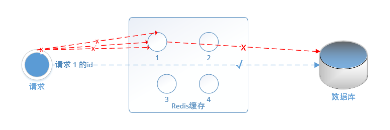 redis怎么预热数据 redis预热缓存_redis怎么预热数据_03