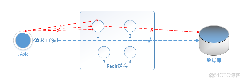 redis怎么预热数据 redis预热缓存_数据库_03