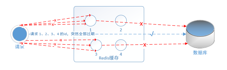 redis怎么预热数据 redis预热缓存_缓存_04