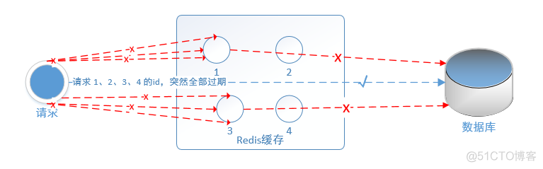 redis怎么预热数据 redis预热缓存_java_04