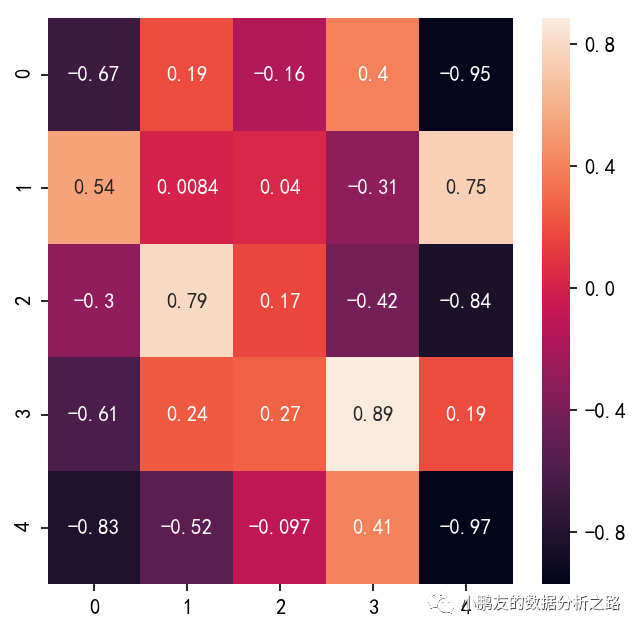 python热力图乱码问题 python seaborn热力图_数据_10