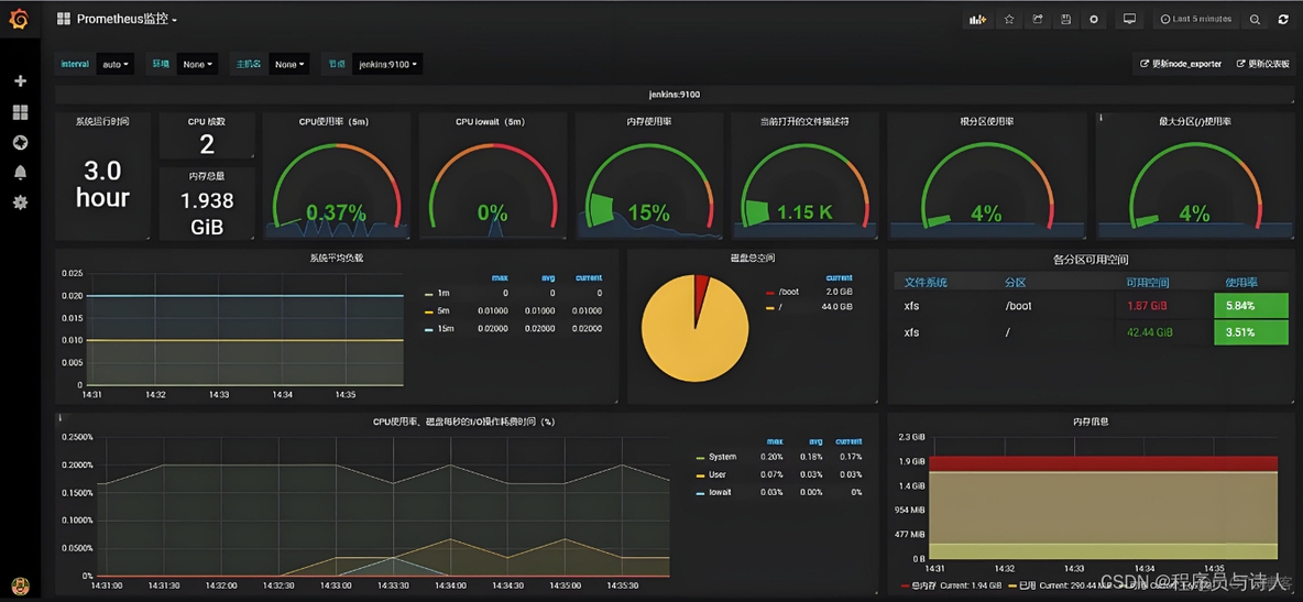 prometheus存储数据库 prometheus数据库监控_grafana