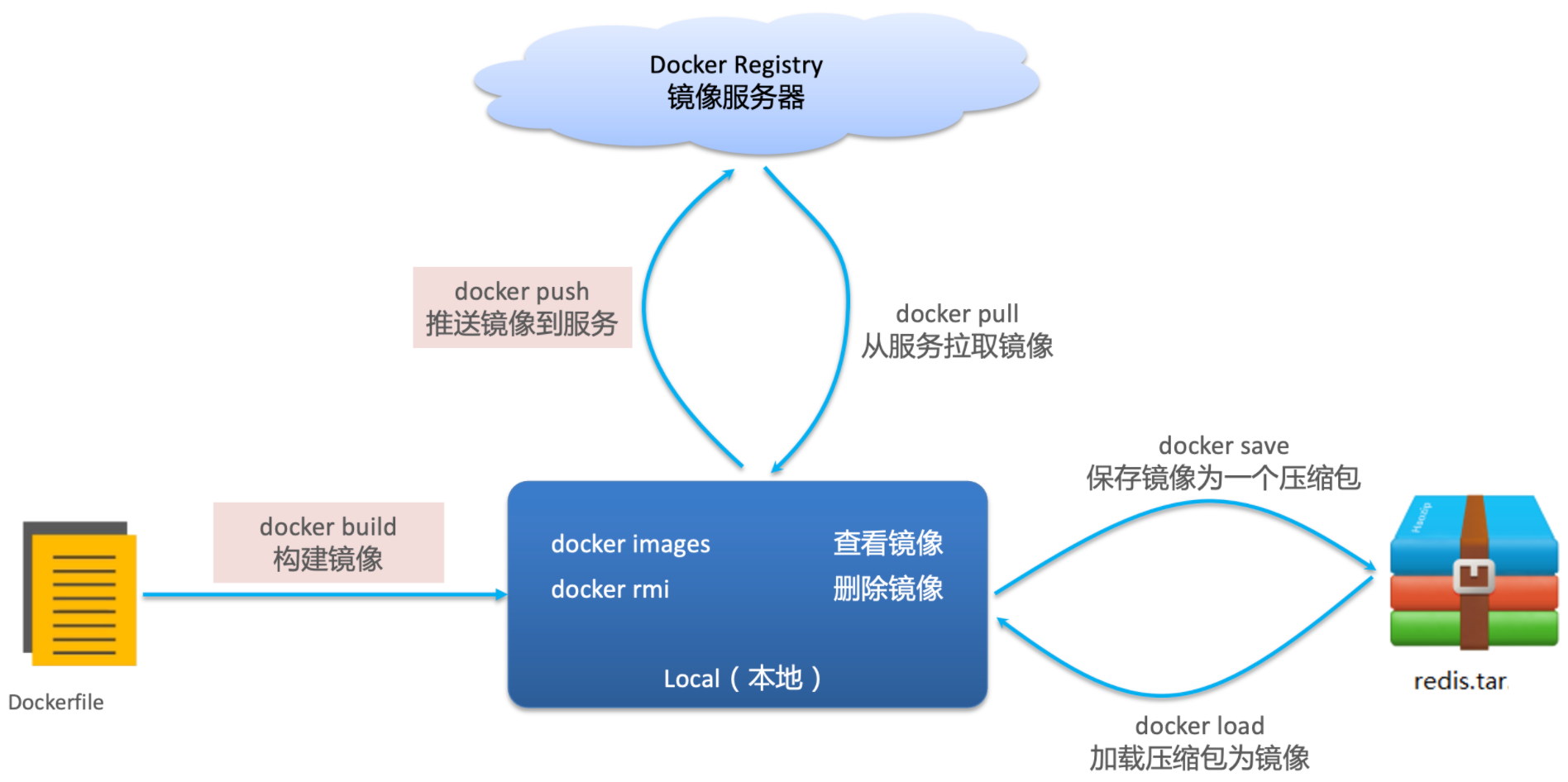 podman 拉取镜像失败 如何拉取一个镜像_podman 拉取镜像失败_14