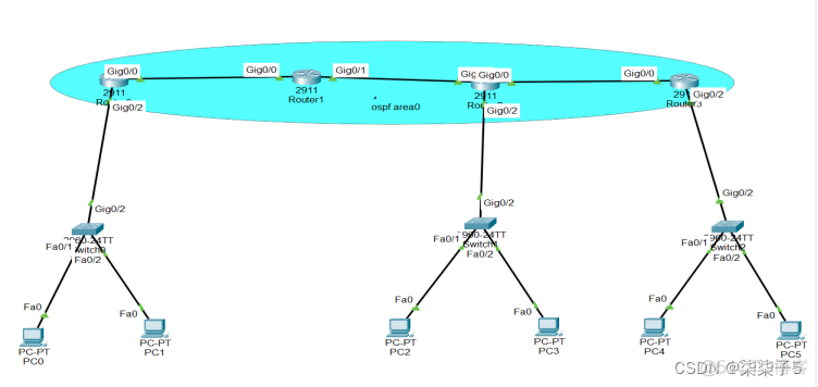 ospf引入静态路由后如何查看 ospf路由引入静态路由_静态路由_37